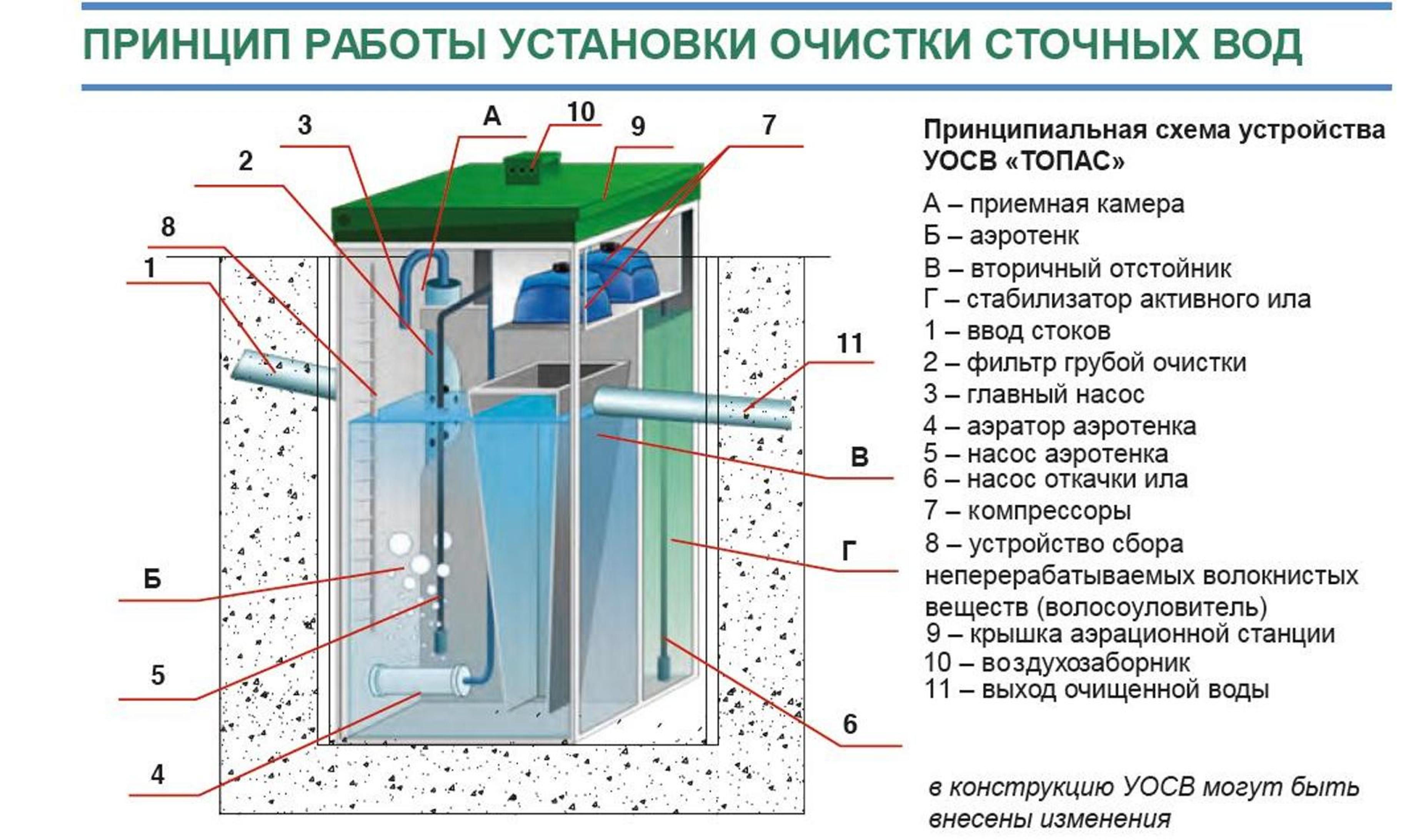 Акватория — Термо. Оренбург